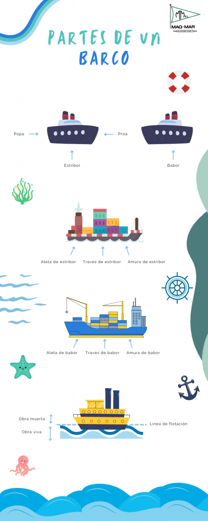 infografia-partes-de-un-barco