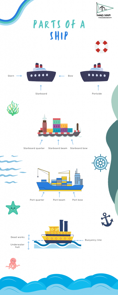 infography-parts-of-a-ship