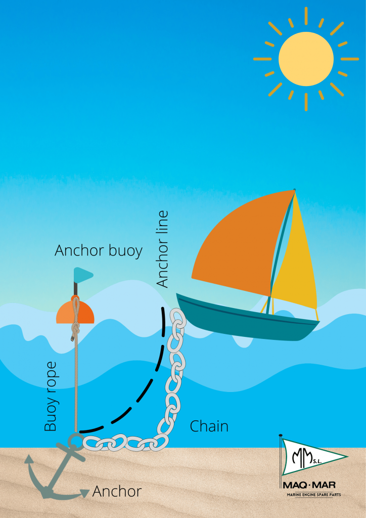 elements-for-anchoring-a-ship
